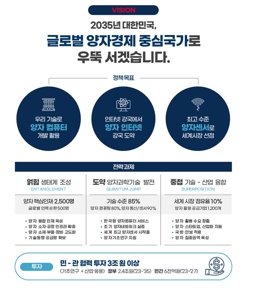 정부, 양자기술에 10년간 3조 투자 "양자경제 중심국가 도약" 3 wowtale.net wowtale.net 3 1 - 와우테일