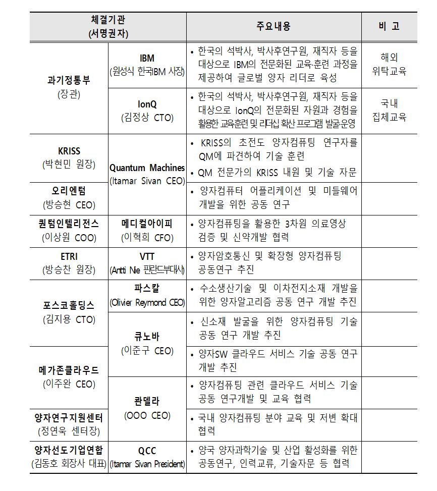 정부, 양자기술에 10년간 3조 투자 "양자경제 중심국가 도약" 6 wowtale.net wowtale.net 6 - 와우테일