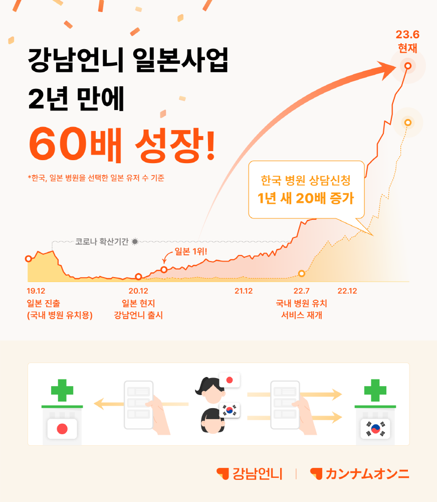 wowtale.net wowtale.net image gangnamunni japan60x 230626 - 와우테일