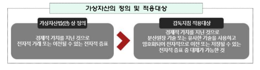 금융위, 가상자산 회계 처리 기준 공개...거래별 회계 감독-주석공시 의무화 1 wowtale.net wowtale.net 1 18 - 와우테일