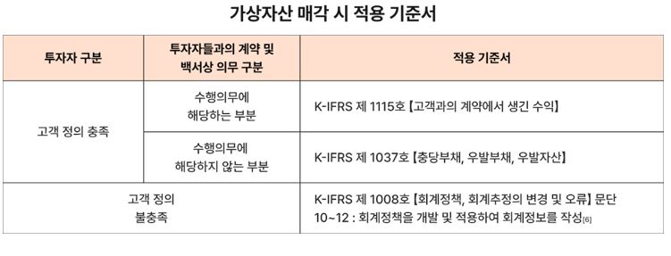 wowtale.net wowtale.net 1 32 - 와우테일