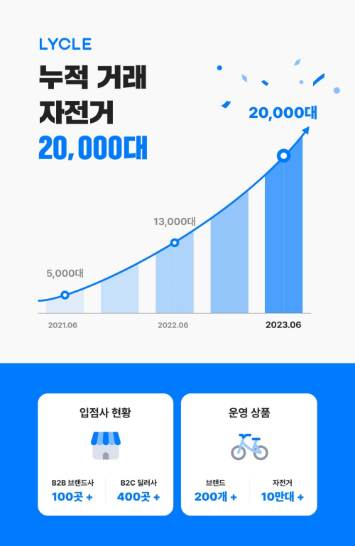 wowtale.net wowtale.net 2 1 - 와우테일