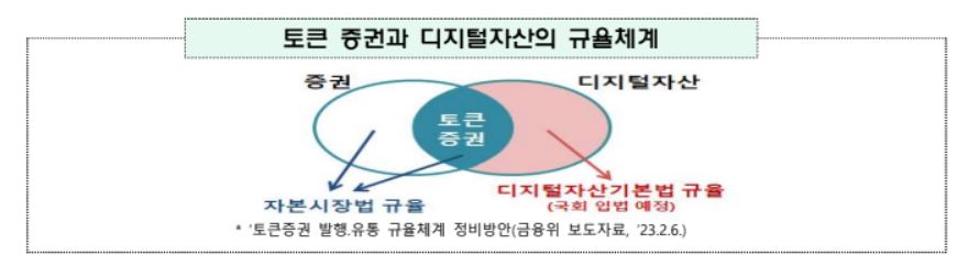 금융위, 가상자산 회계 처리 기준 공개...거래별 회계 감독-주석공시 의무화 2 wowtale.net wowtale.net 2 3 - 와우테일