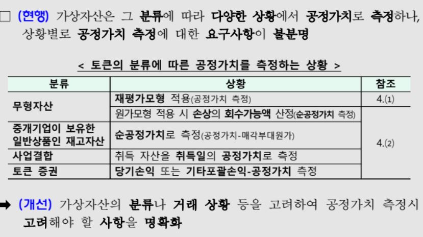 금융위, 가상자산 회계 처리 기준 공개...거래별 회계 감독-주석공시 의무화 3 wowtale.net wowtale.net 3 1 - 와우테일