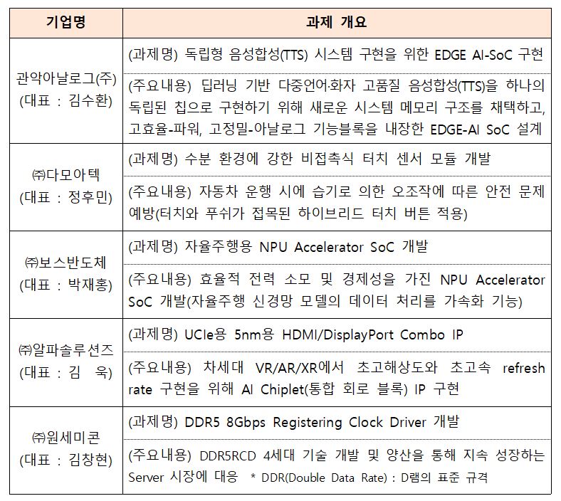 wowtale.net wowtale.net 12 1 - 와우테일
