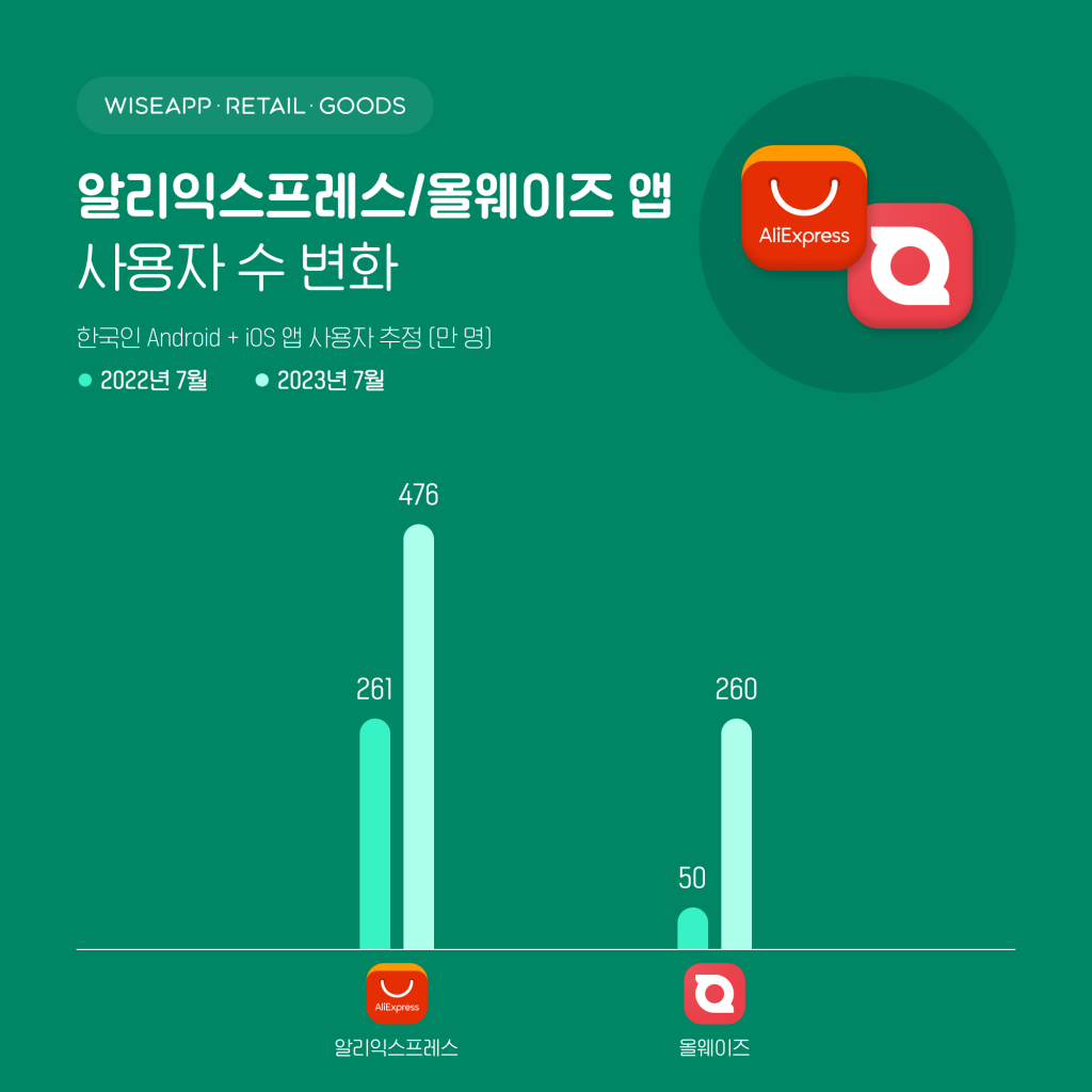 wowtale.net wowtale.net 230808 image2 - 와우테일