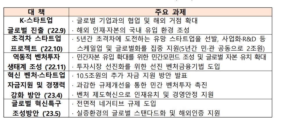 중기부, ‘스타트업 코리아 종합대책’ 발표 "세계 3위 창업대국 만든다" 3 wowtale.net wowtale.net 4 3 - 와우테일
