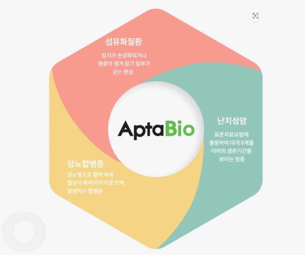 압타바이오, 500억원 규모 투자유치 1 wowtale.net wowtale.net aptabio - 와우테일