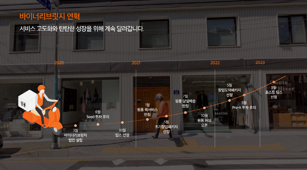 실시간 물류 '바이너리브릿지', 포스트팁스 선정 1 wowtale.net wowtale.net unnamed 11 - 와우테일