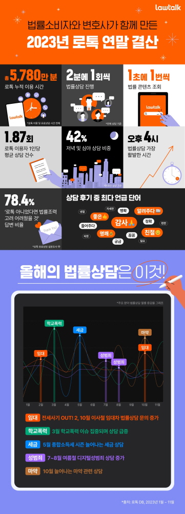wowtale.net wowtale.net 2 2023 - 와우테일