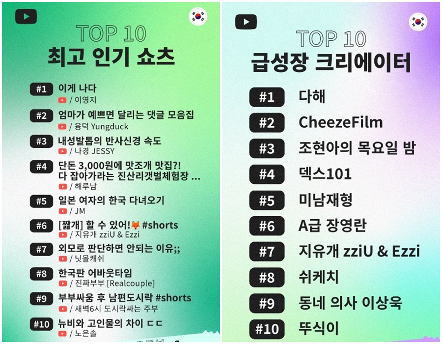 빠니보틀, ‘태세계’ 인기 업고 유튜브 2023 인기 크리에이터 10위 2 wowtale.net wowtale.net page 2 - 와우테일