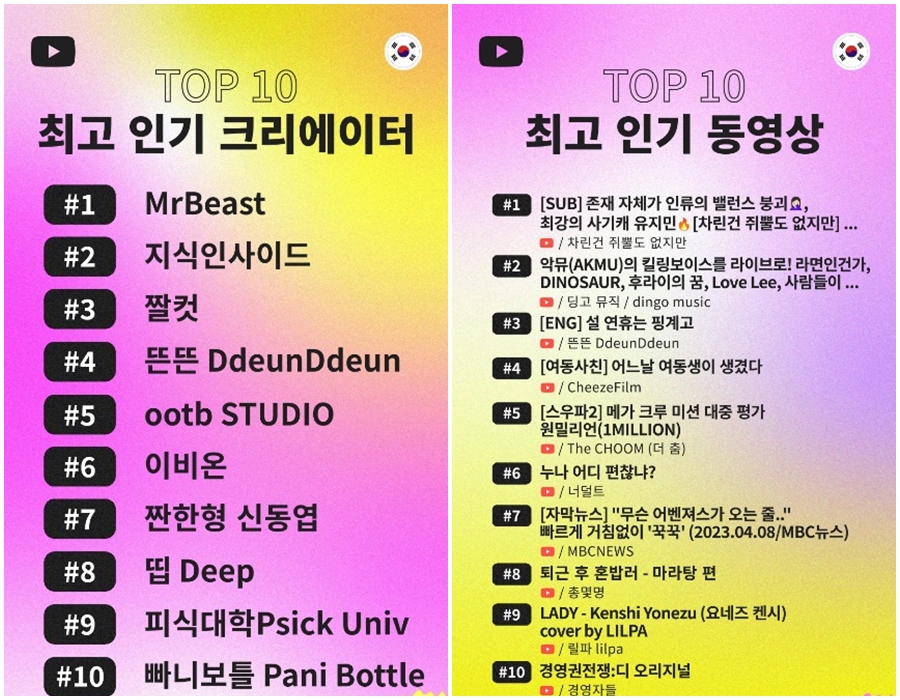 빠니보틀, ‘태세계’ 인기 업고 유튜브 2023 인기 크리에이터 10위 1 wowtale.net wowtale.net page1 - 와우테일