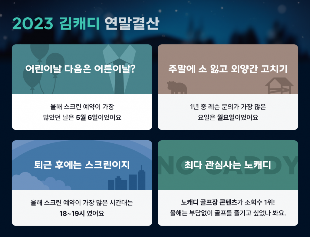 김캐디, 올해 누적 게임 예약 수 483만 건-예약 중개액 1,300억 원 돌파 1 wowtale.net wowtale.net unnamed 2 2 - 와우테일