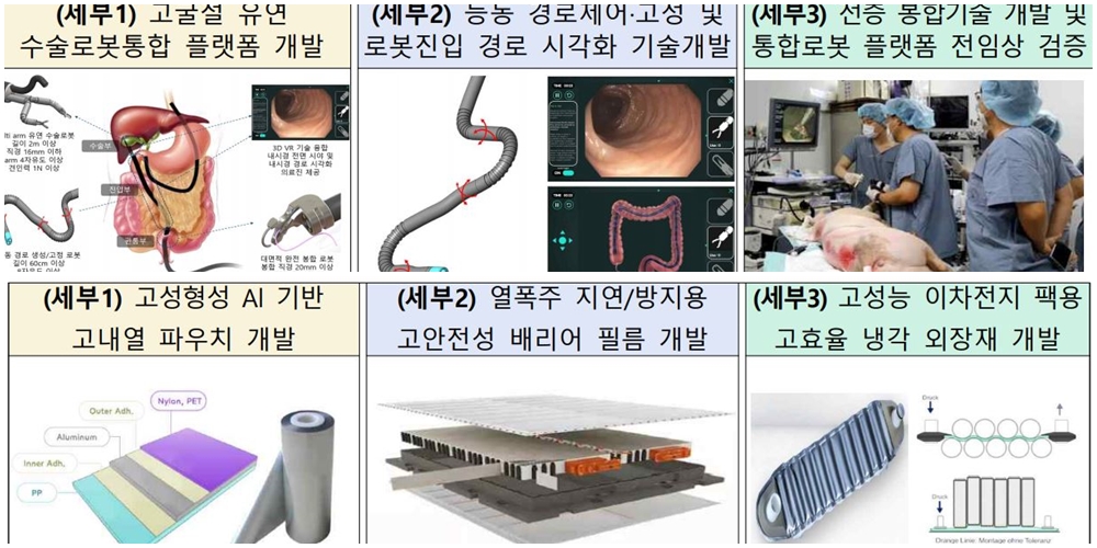 엔도로보틱스-에스비티엘첨단소재, 100억원 지원 'R&D 프로젝트' 기업 선정 2 wowtale.net wowtale.net 12 - 와우테일