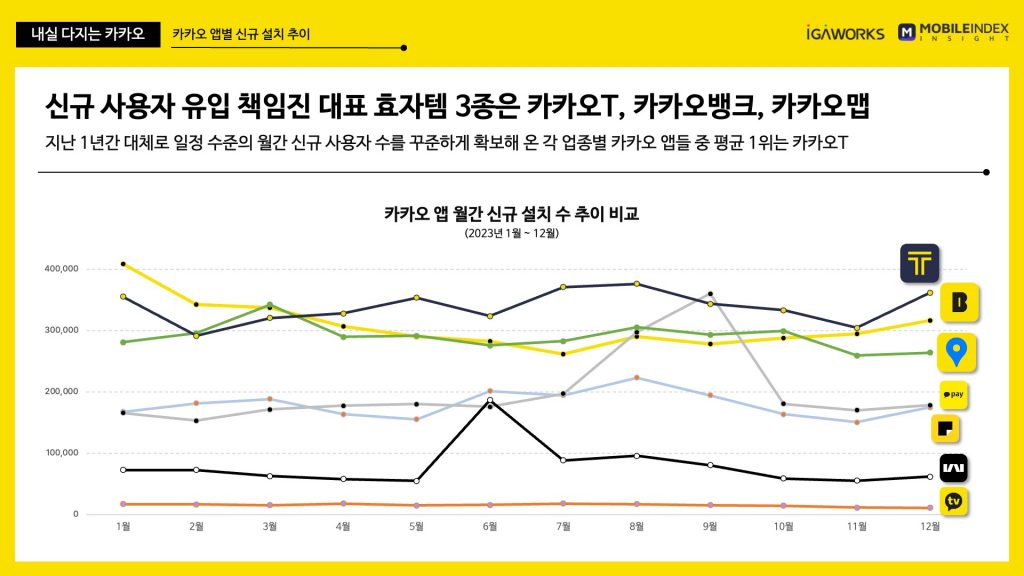 네이버, 검색 점유율 86%...치지직 12월 95만명 유입 6 wowtale.net wowtale.net 5 - 와우테일
