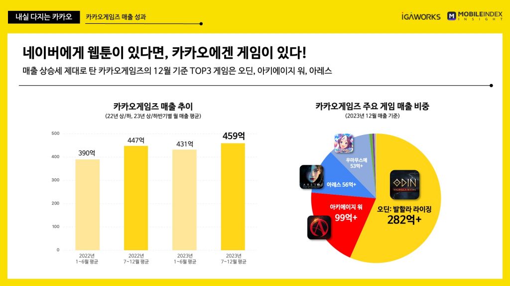 네이버, 검색 점유율 86%...치지직 12월 95만명 유입 5 wowtale.net wowtale.net 6 - 와우테일