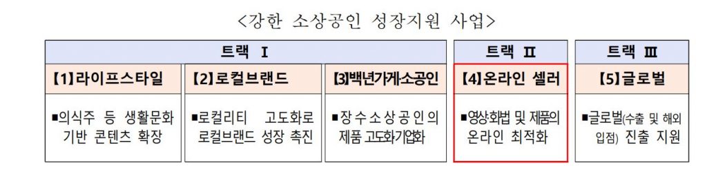 중기부, 네이버·카카오와 ‘라이콘’ 육성…프로그램 참가자 모집(~3월22일) 1 wowtale.net wowtale.net 12 26 - 와우테일