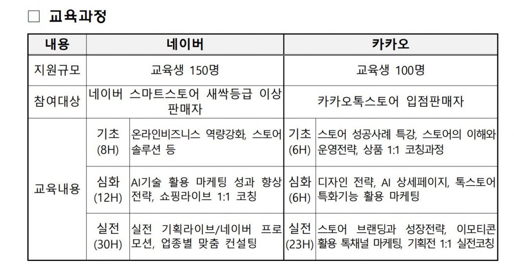 중기부, 네이버·카카오와 ‘라이콘’ 육성…프로그램 참가자 모집(~3월22일) 2 wowtale.net wowtale.net 123 4 - 와우테일