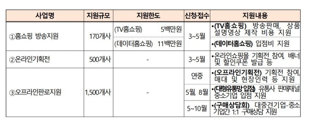 중기부, 중소기업 판로개척에 206억에 투입...마케팅 지원사업 참여기업 모집 1 wowtale.net wowtale.net 1 1 1 - 와우테일