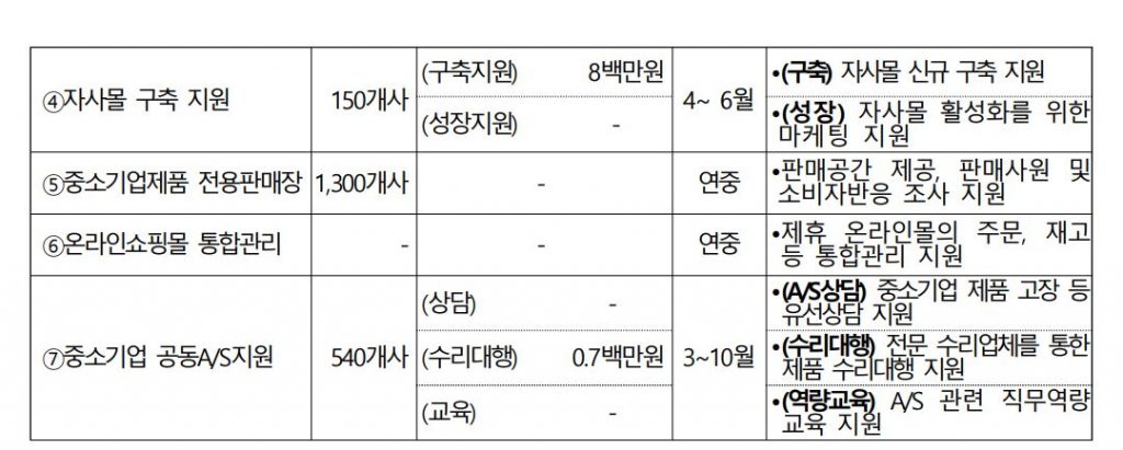 중기부, 중소기업 판로개척에 206억에 투입...마케팅 지원사업 참여기업 모집 2 wowtale.net wowtale.net 1 2 1 - 와우테일