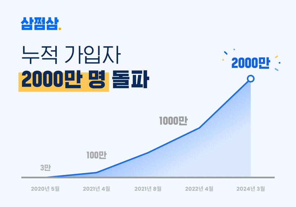 wowtale.net wowtale.net 2 1 1 - 와우테일