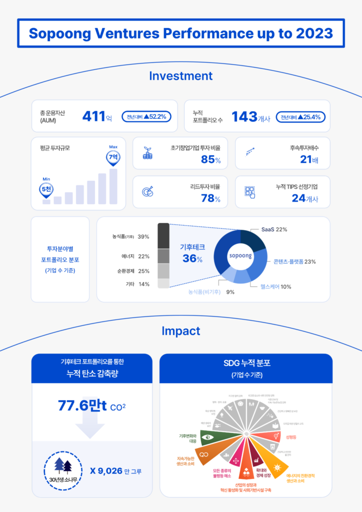 wowtale.net wowtale.net 2023 0328 2 1 - 와우테일
