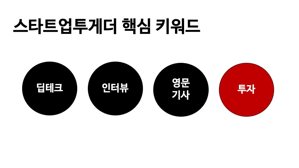 와우파트너스, '스타트업투게더 IR' 성료.. "매월 투자자와 스타트업 연결하고 직접 투자 나설 것" 13 wowtale.net 1 ir 80 wowtale.net 1 ir 80 - 와우테일