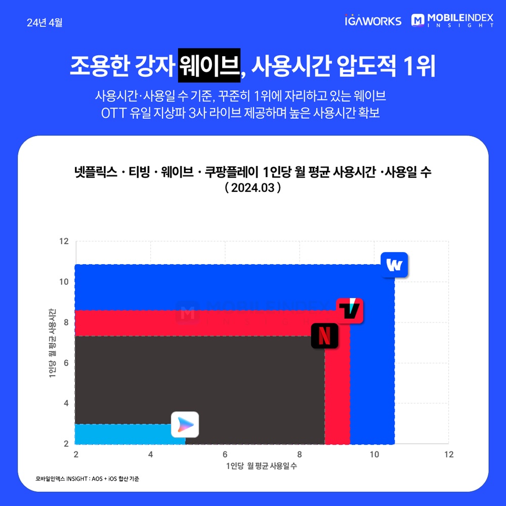 wowtale.net wowtale.net 6 ott 1 - 와우테일