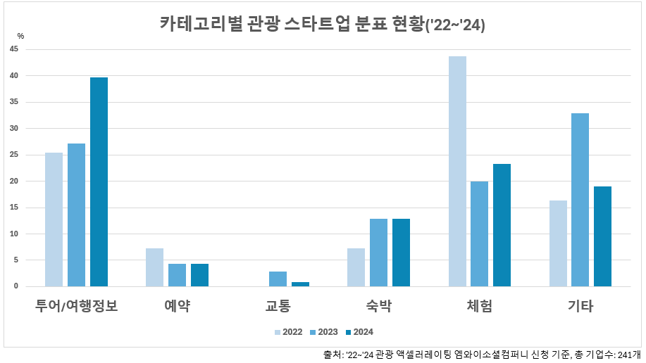 wowtale.net wowtale.net mysc 2024 15 1 - 와우테일