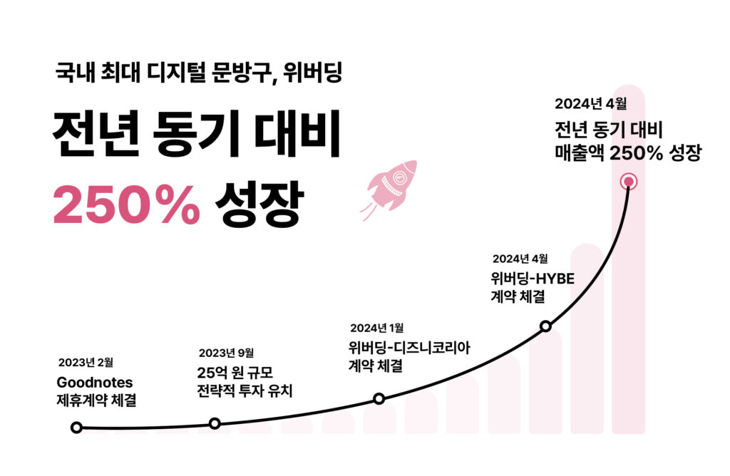wowtale.net wowtale.net 1 1 - 와우테일