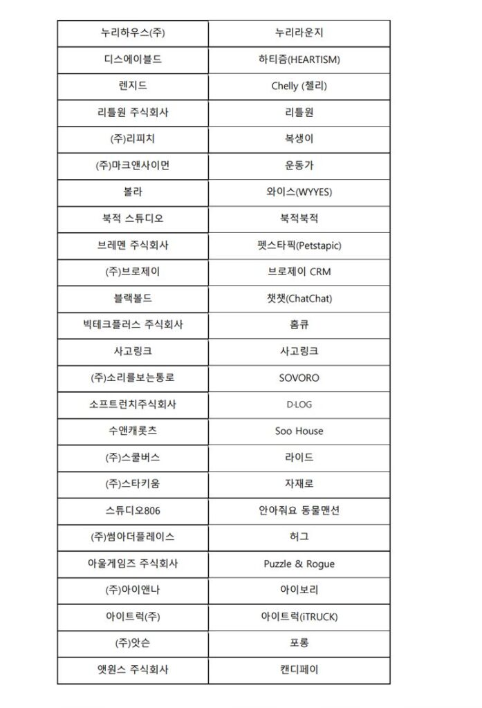 구글플레이, ‘창구 6기’ 100개사 선정…글로벌 시장 진출 및 성장 지원 3 wowtale.net wowtale.net 2 4 - 와우테일