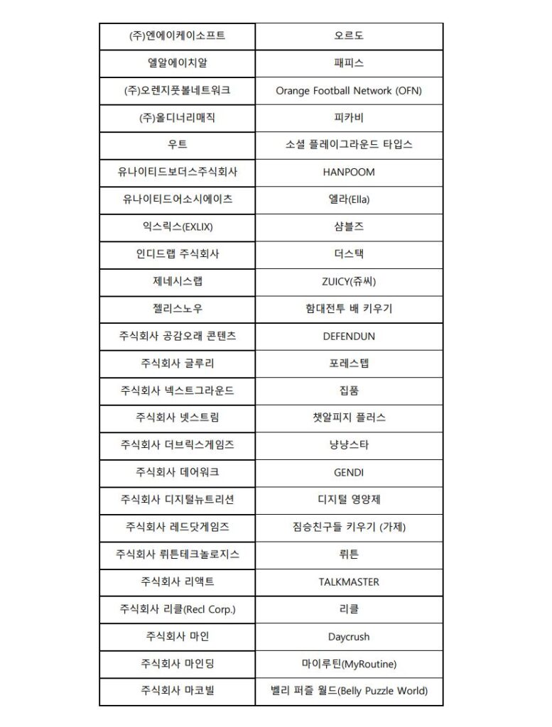 구글플레이, ‘창구 6기’ 100개사 선정…글로벌 시장 진출 및 성장 지원 4 wowtale.net wowtale.net 3 5 - 와우테일