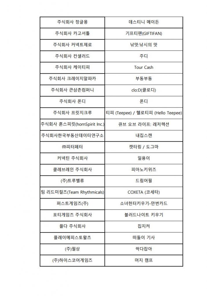 구글플레이, ‘창구 6기’ 100개사 선정…글로벌 시장 진출 및 성장 지원 5 wowtale.net wowtale.net 5 - 와우테일