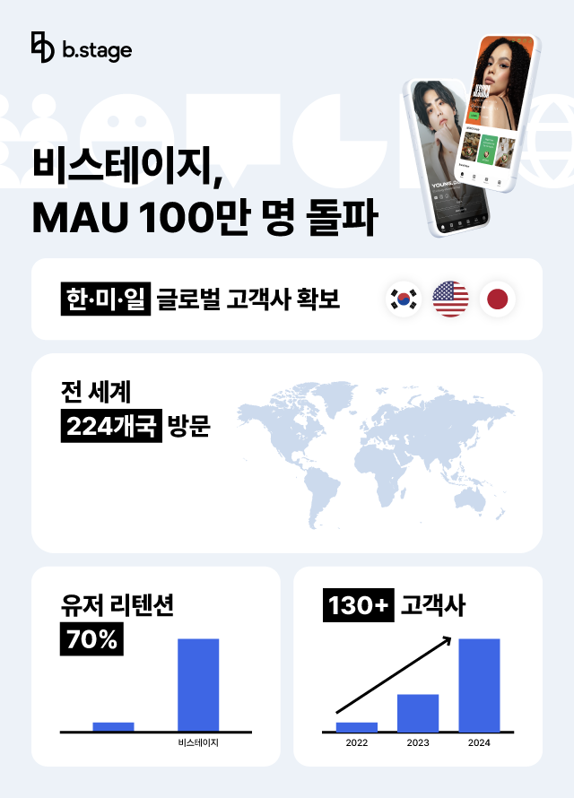 wowtale.net wowtale.net mau 100 - 와우테일