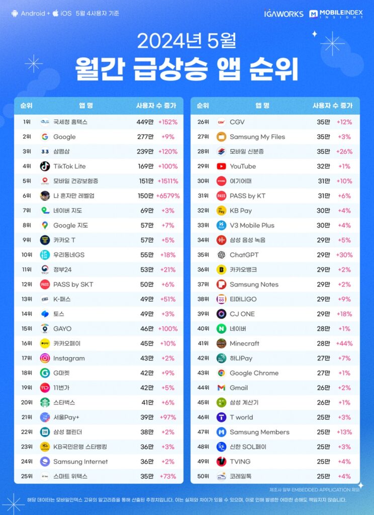 wowtale.net wowtale.net 1 1 2024 5 top50 - 와우테일