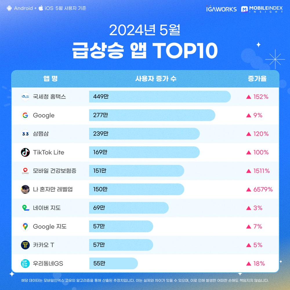 wowtale.net wowtale.net 1 2024 5 top10 - 와우테일