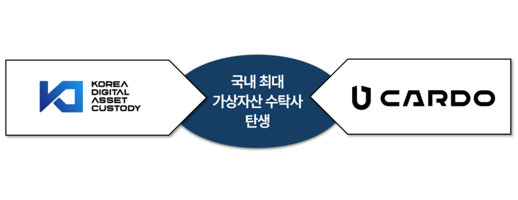 한국디지털자산수탁, 카르도와 합병....韓 최대 가상자산 수탁사업자로 우뚝 1 wowtale.net wowtale.net kdac - 와우테일