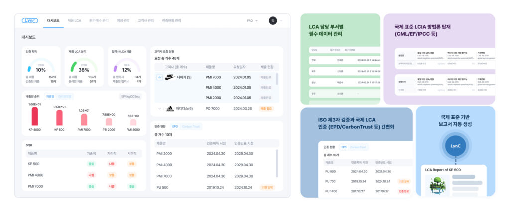 LynC - 와우테일