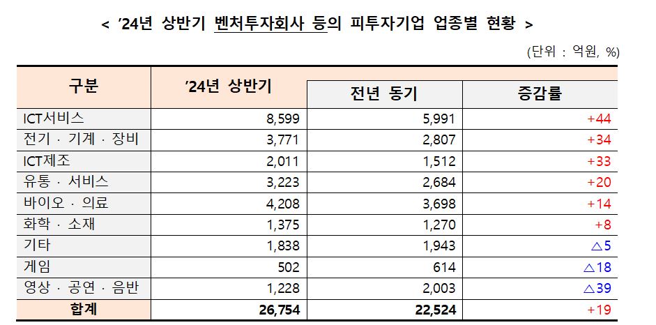 a 3 - 와우테일