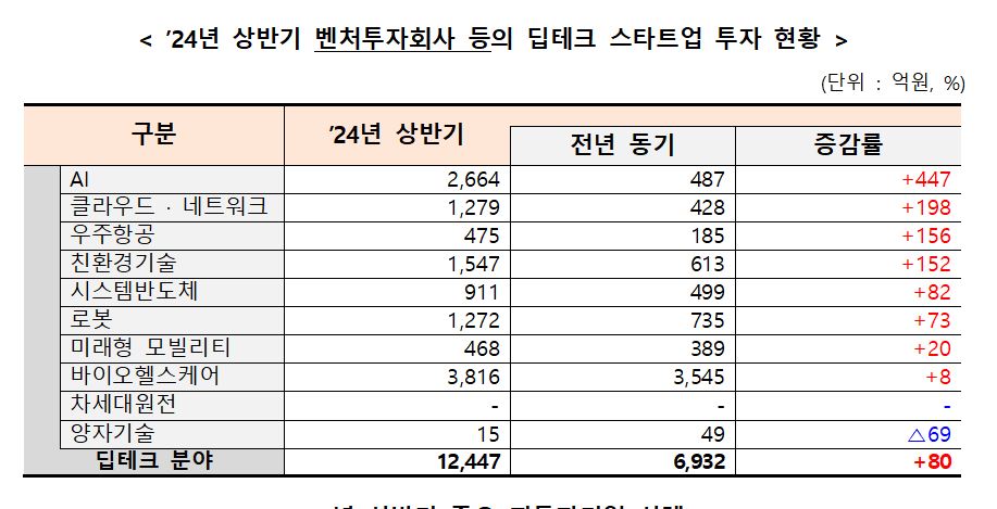 b - 와우테일