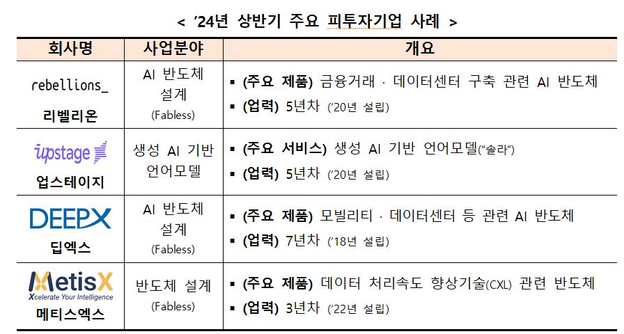 c - 와우테일