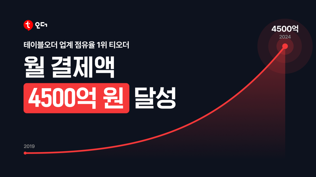 wowtale.net wowtale.net ... 4 500 - 와우테일