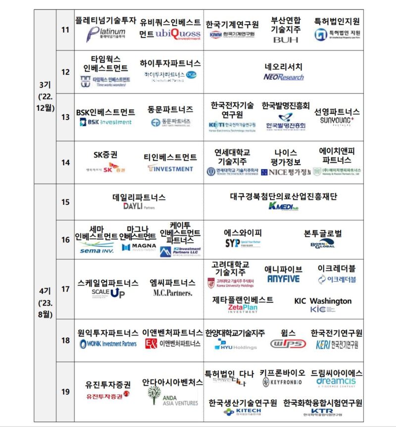 1 - 와우테일