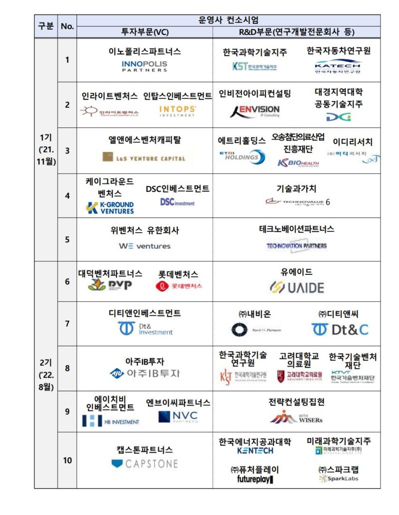 2 - 와우테일