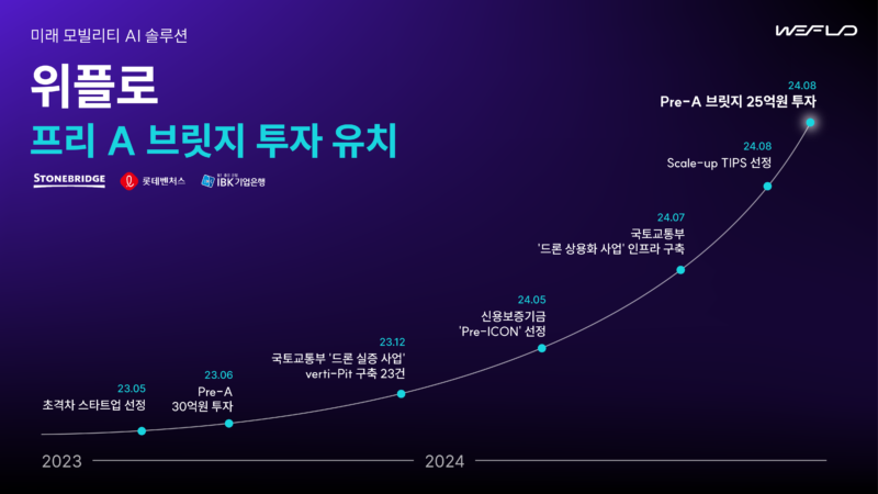 WEFLO - 와우테일