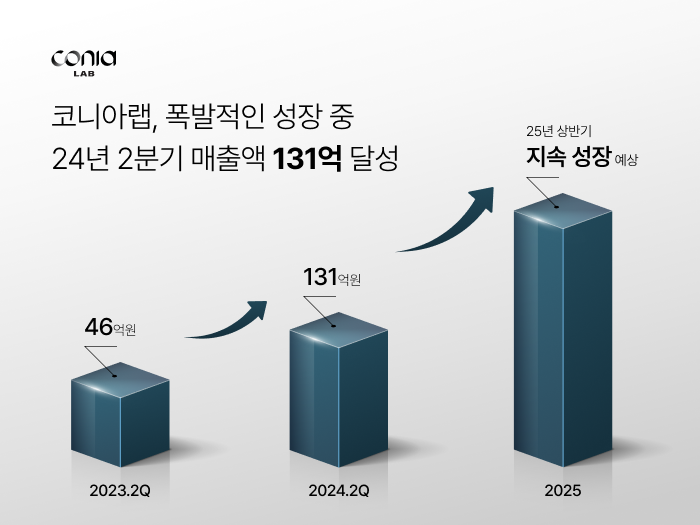 conialab - 와우테일