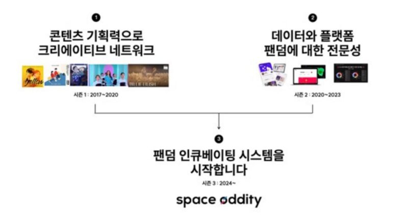 SPACEODDITY - 와우테일