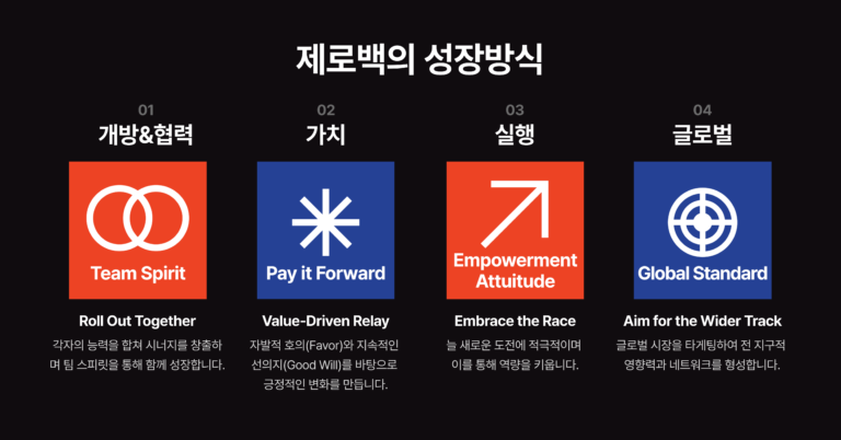 Zero100 program2 - 와우테일