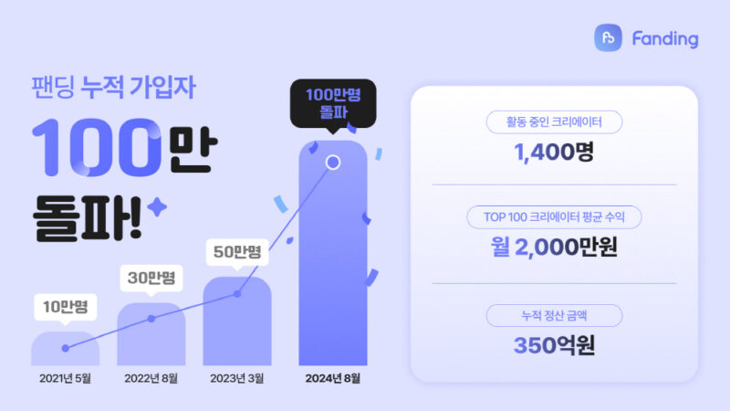 fanding 1 - 와우테일