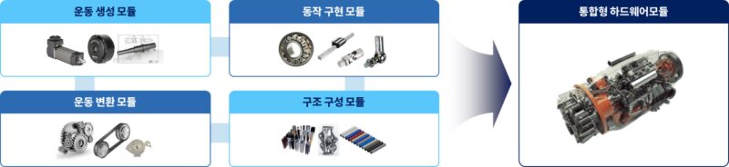 하드웨어 모듈 소개 사진 - 와우테일
